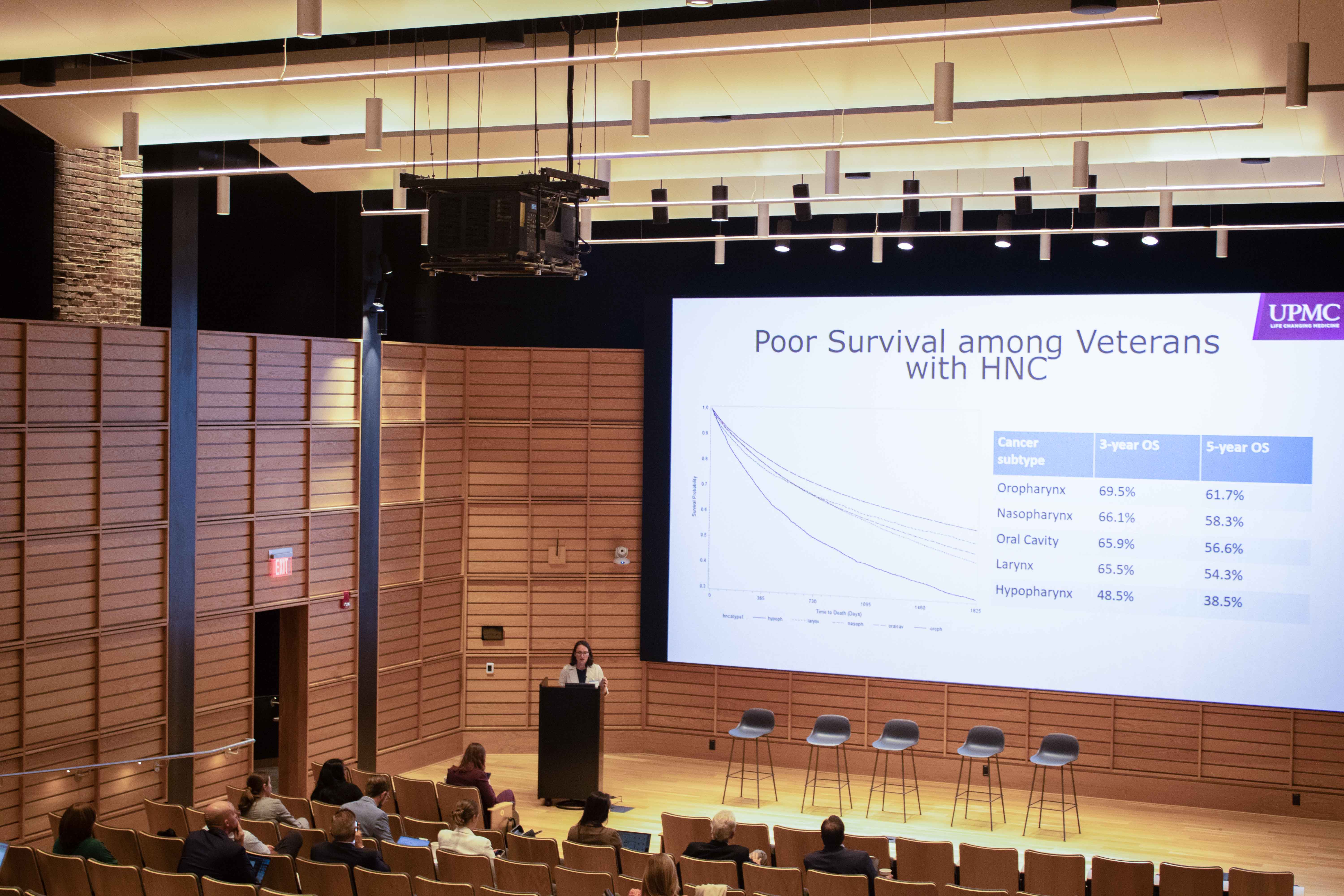2025 Survivorship Symposium